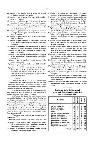 Il Comune della Spezia atti e statistiche