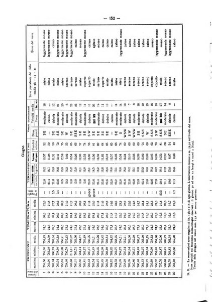 Il Comune della Spezia atti e statistiche