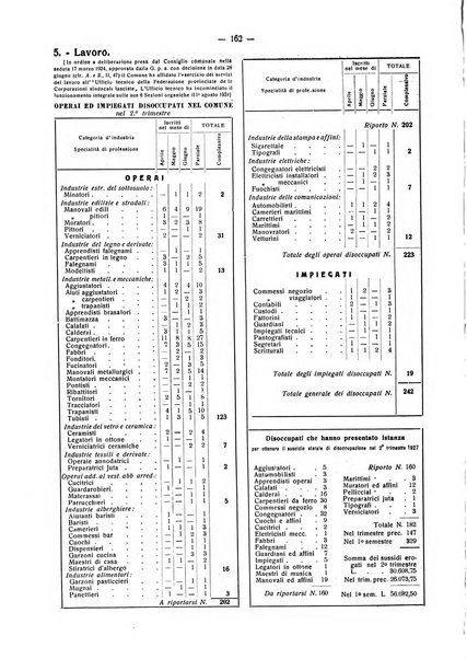 Il Comune della Spezia atti e statistiche