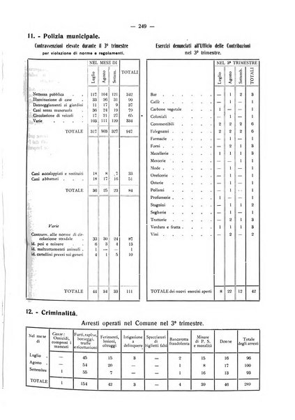 Il Comune della Spezia atti e statistiche