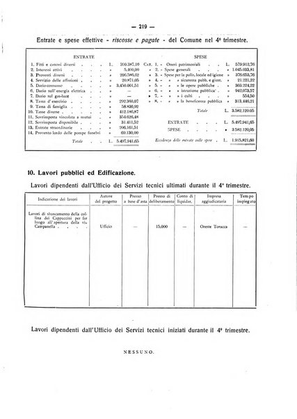 Il Comune della Spezia atti e statistiche