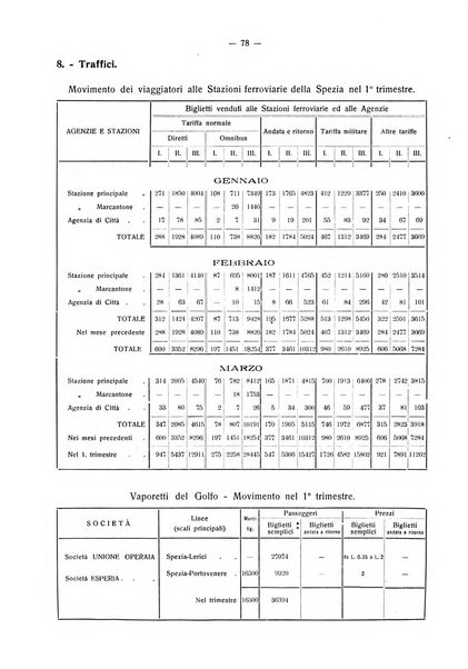 Il Comune della Spezia atti e statistiche