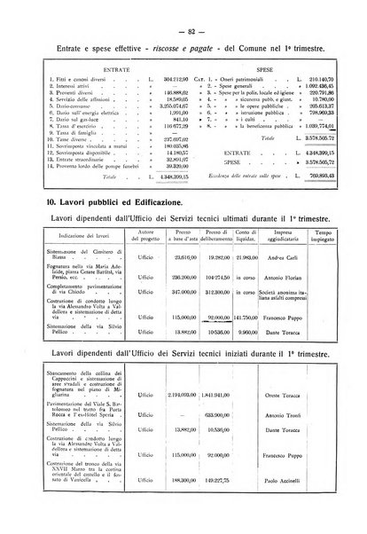 Il Comune della Spezia atti e statistiche