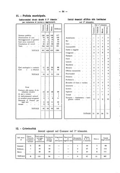 Il Comune della Spezia atti e statistiche