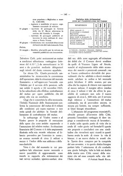 Il Comune della Spezia atti e statistiche