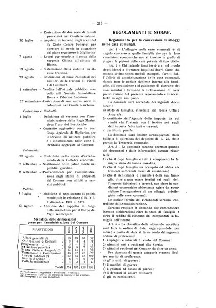 Il Comune della Spezia atti e statistiche