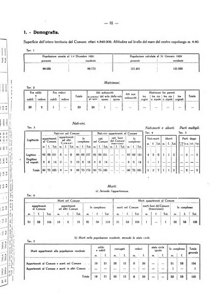 Il Comune della Spezia atti e statistiche