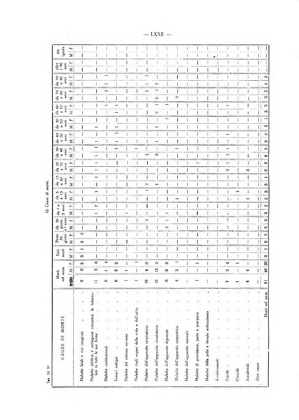 Il Comune della Spezia atti e statistiche