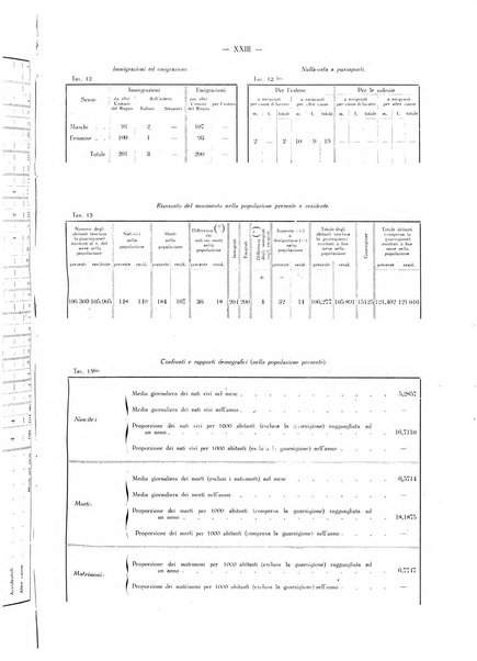 Il Comune della Spezia atti e statistiche