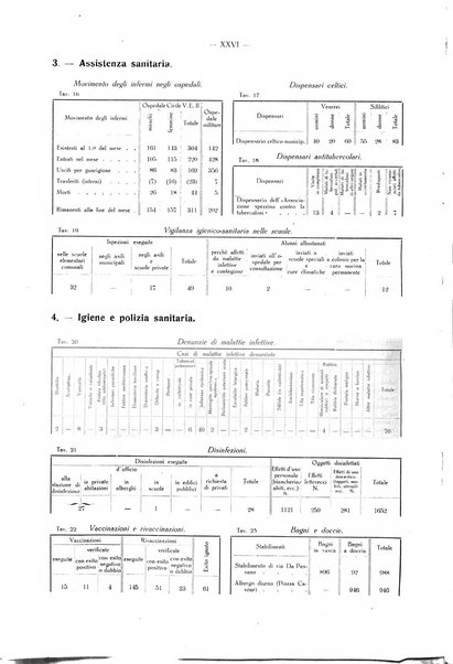 Il Comune della Spezia atti e statistiche