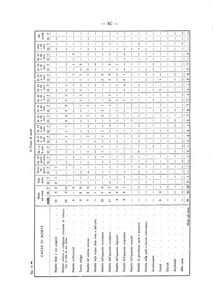 Il Comune della Spezia atti e statistiche