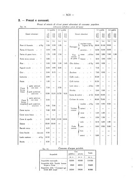 Il Comune della Spezia atti e statistiche