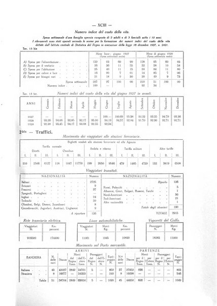 Il Comune della Spezia atti e statistiche