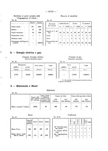 Il Comune della Spezia atti e statistiche