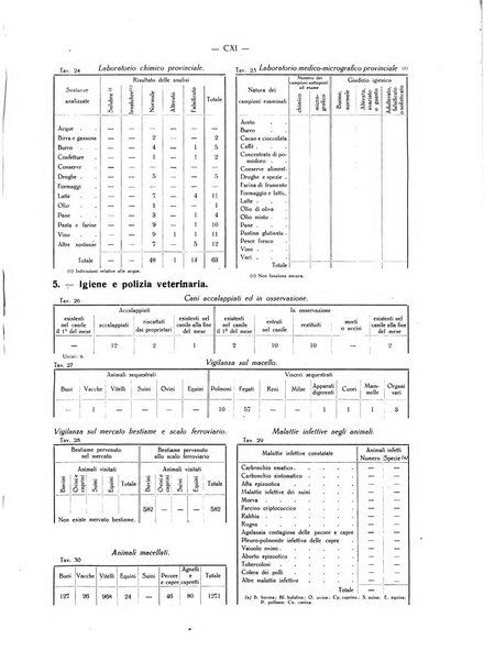 Il Comune della Spezia atti e statistiche