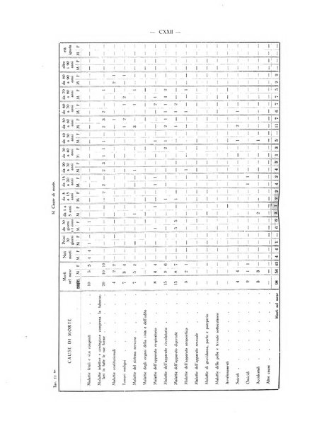 Il Comune della Spezia atti e statistiche