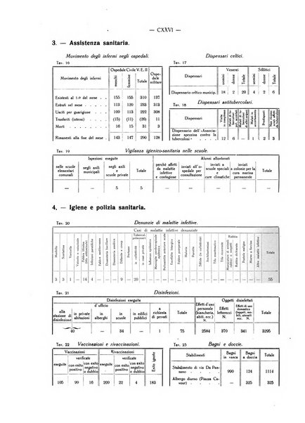 Il Comune della Spezia atti e statistiche