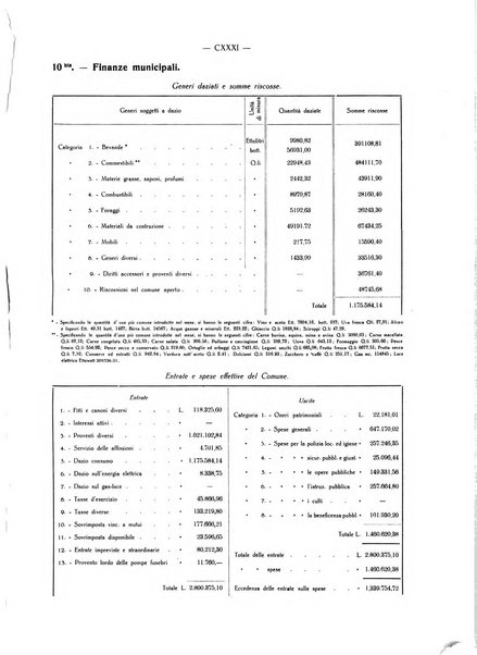 Il Comune della Spezia atti e statistiche