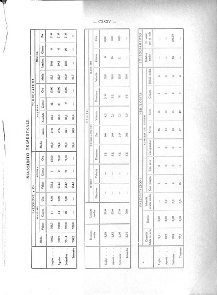 Il Comune della Spezia atti e statistiche