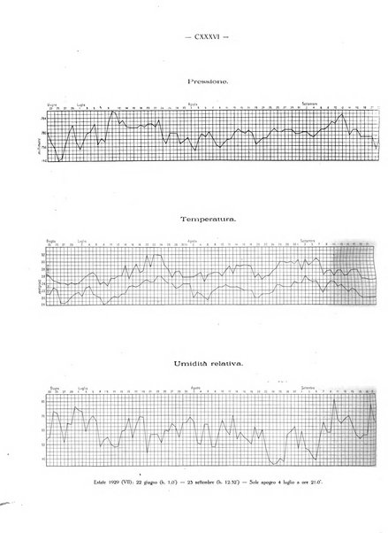 Il Comune della Spezia atti e statistiche