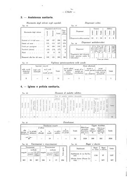 Il Comune della Spezia atti e statistiche