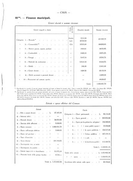 Il Comune della Spezia atti e statistiche