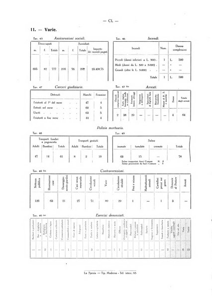 Il Comune della Spezia atti e statistiche