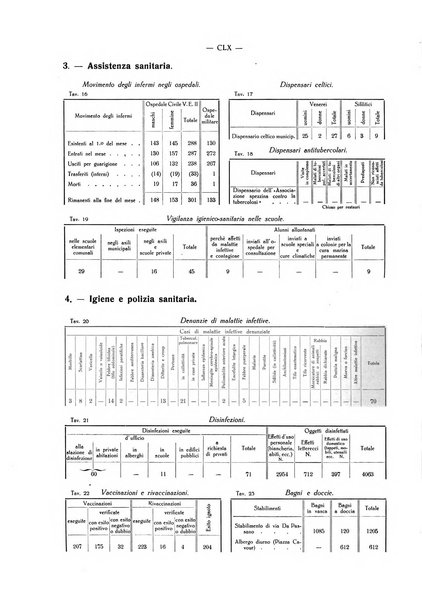 Il Comune della Spezia atti e statistiche