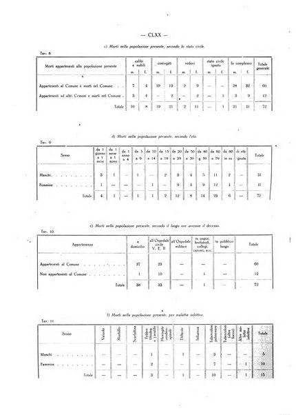 Il Comune della Spezia atti e statistiche