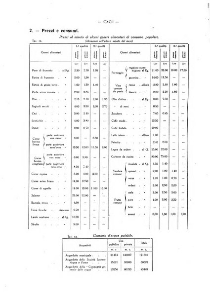 Il Comune della Spezia atti e statistiche