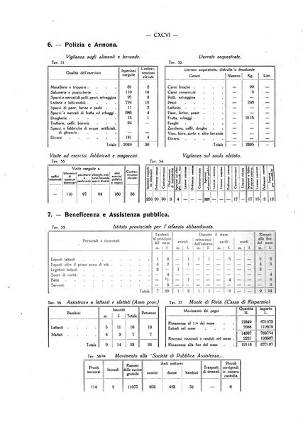 Il Comune della Spezia atti e statistiche