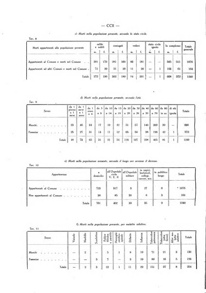 Il Comune della Spezia atti e statistiche