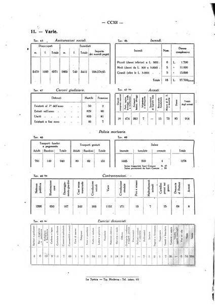 Il Comune della Spezia atti e statistiche