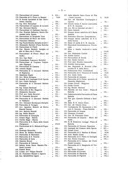 Il Comune della Spezia atti e statistiche