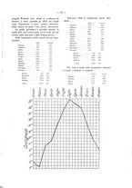 giornale/TO00181883/1930/unico/00000023