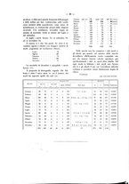 giornale/TO00181883/1930/unico/00000026