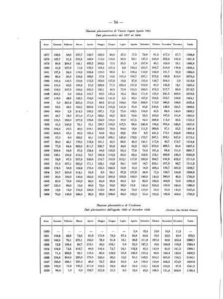 Il Comune della Spezia atti e statistiche