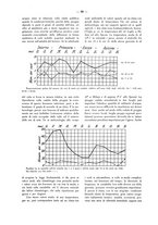 giornale/TO00181883/1930/unico/00000102