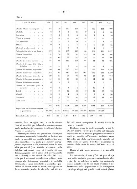 Il Comune della Spezia atti e statistiche