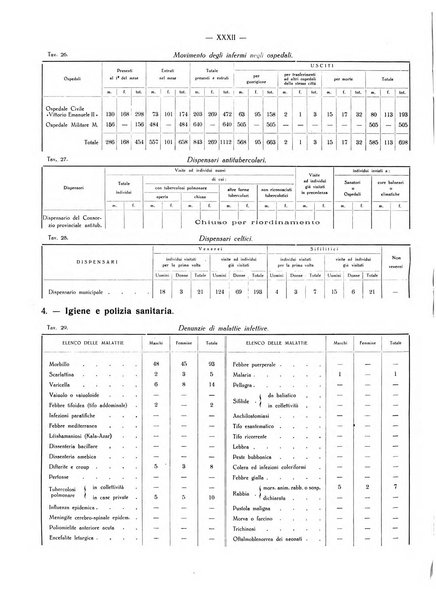 Il Comune della Spezia atti e statistiche