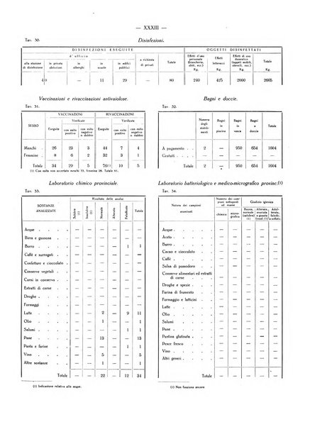 Il Comune della Spezia atti e statistiche