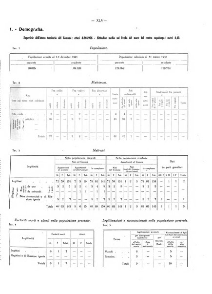 Il Comune della Spezia atti e statistiche