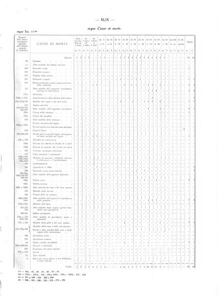 Il Comune della Spezia atti e statistiche