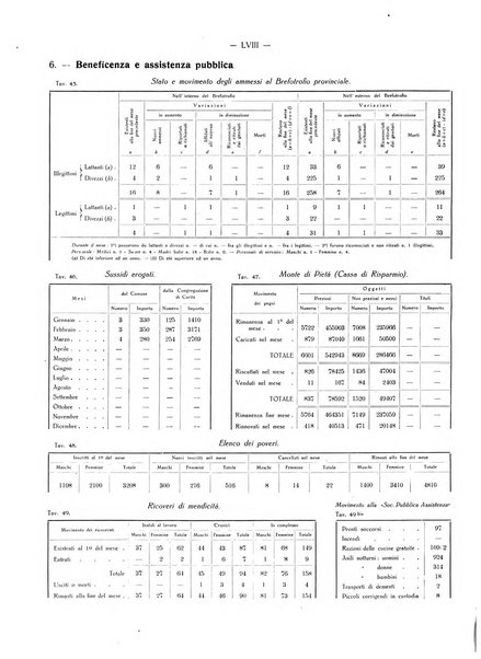 Il Comune della Spezia atti e statistiche