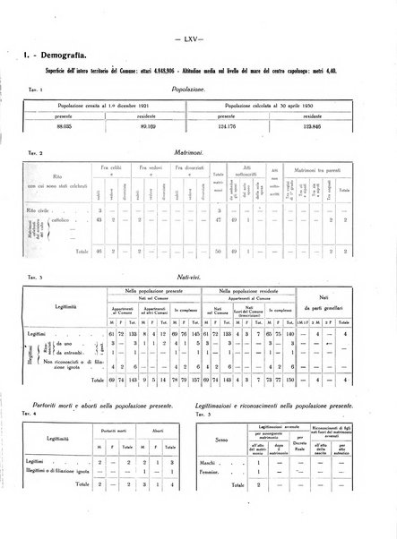 Il Comune della Spezia atti e statistiche