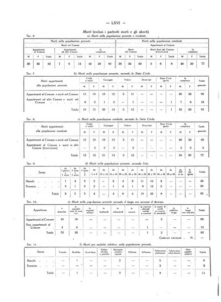 Il Comune della Spezia atti e statistiche