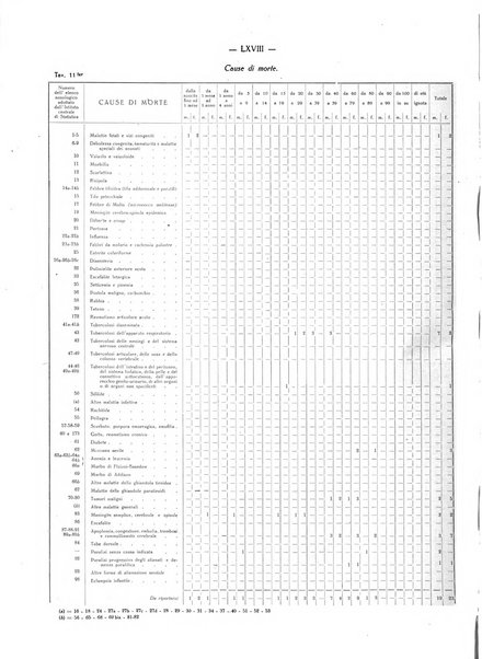 Il Comune della Spezia atti e statistiche