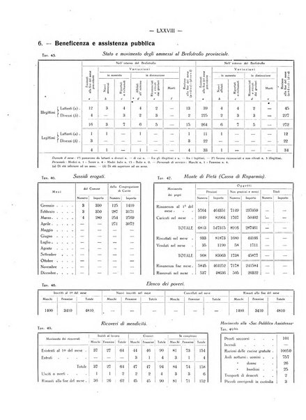 Il Comune della Spezia atti e statistiche