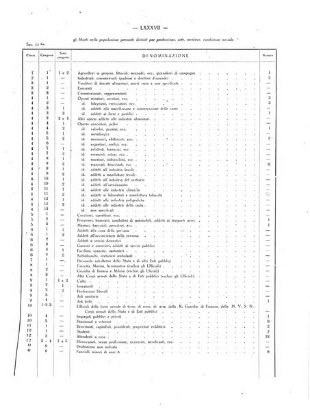 Il Comune della Spezia atti e statistiche