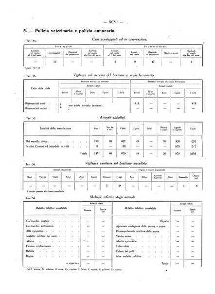 Il Comune della Spezia atti e statistiche